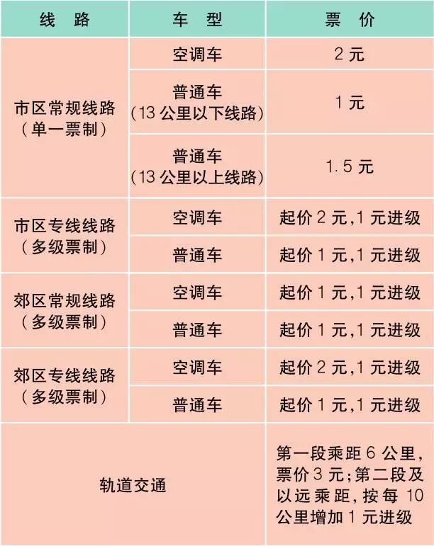 上海最新报价表,新版上海市民价格信息指南公布