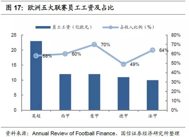 足球产业发展思路,产研规划