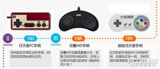 手柄黑科技,黑科技游戏史上最厉害的手柄