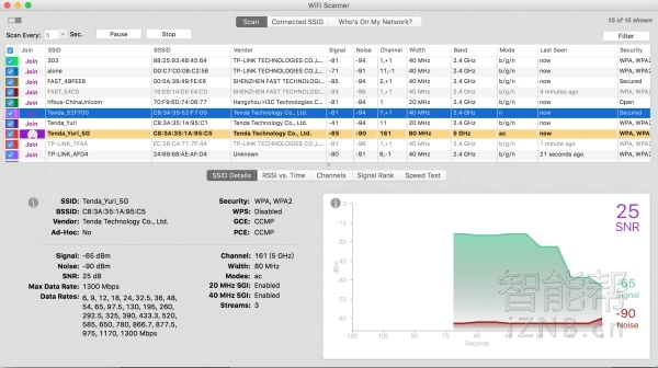 tp-linkxdr3050易扩展路由器测评,tendafh450路由器怎么样