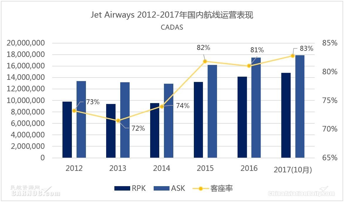 cadas最新消息,印度捷特航空