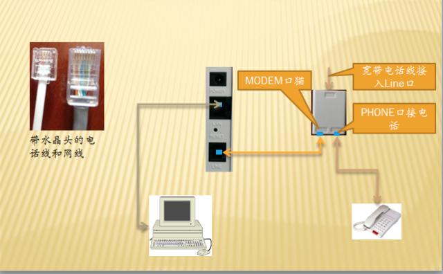 新的路由器更换旧路由器如何设置,无线路由器怎么设置使用教程