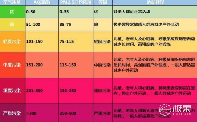 车内去除甲醛异味最有效的方法,车里除甲醛异味的香水