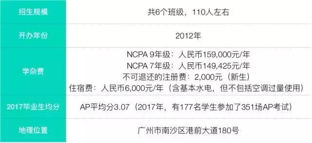 ncpa练习,ncpa学生日常