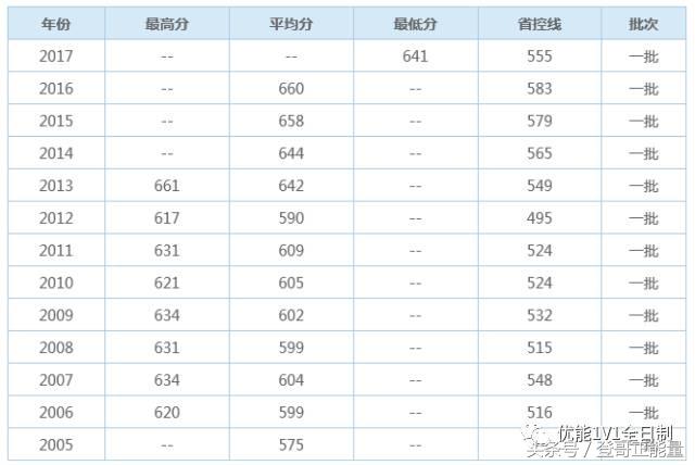 认识之北京师范大学