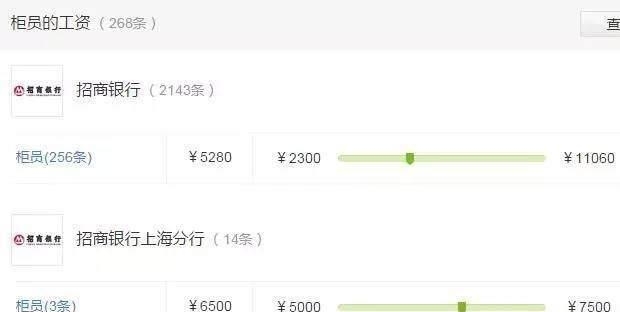 各大银行薪资待遇有多大区别,各大银行薪资待遇排名