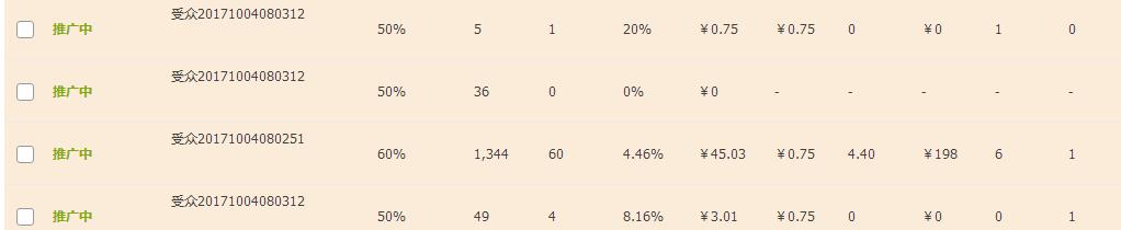 直通车怎么提高点击率最快,直通车每个时间段点击率优化