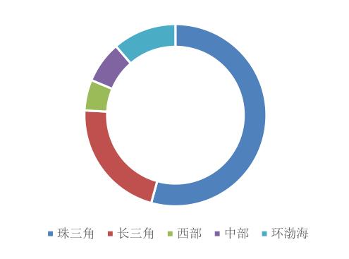 佳兆业城市规划,佳兆业发展潜力