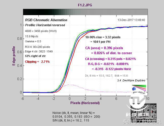 奥林巴斯1454镜头评测图,奥林巴斯40-150pro镜头画质比较