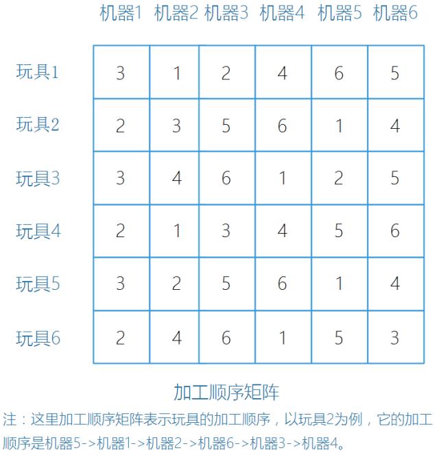 模拟退火法是什么算法,模拟退火算法