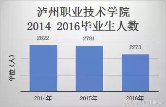 四川最值得报考的大专有哪些,四川中职报考学校推荐