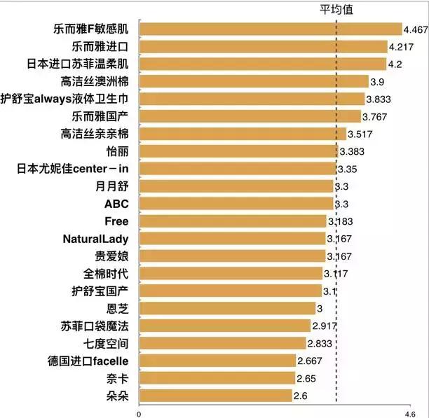 卫生巾检测排名,最新卫生巾推荐红榜测评真实