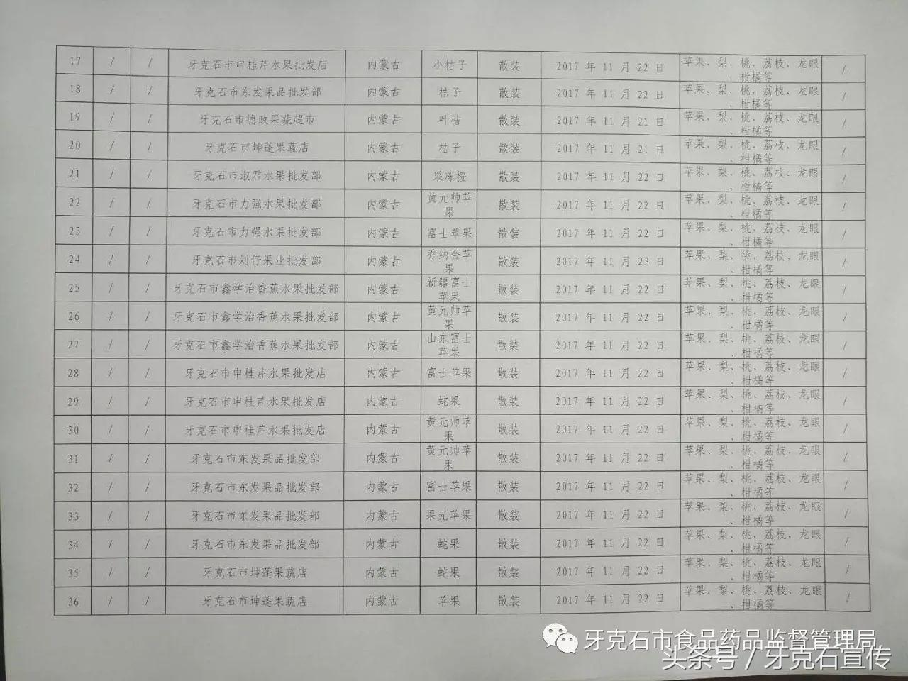全国抽检食品一览表,317批次食品抽检