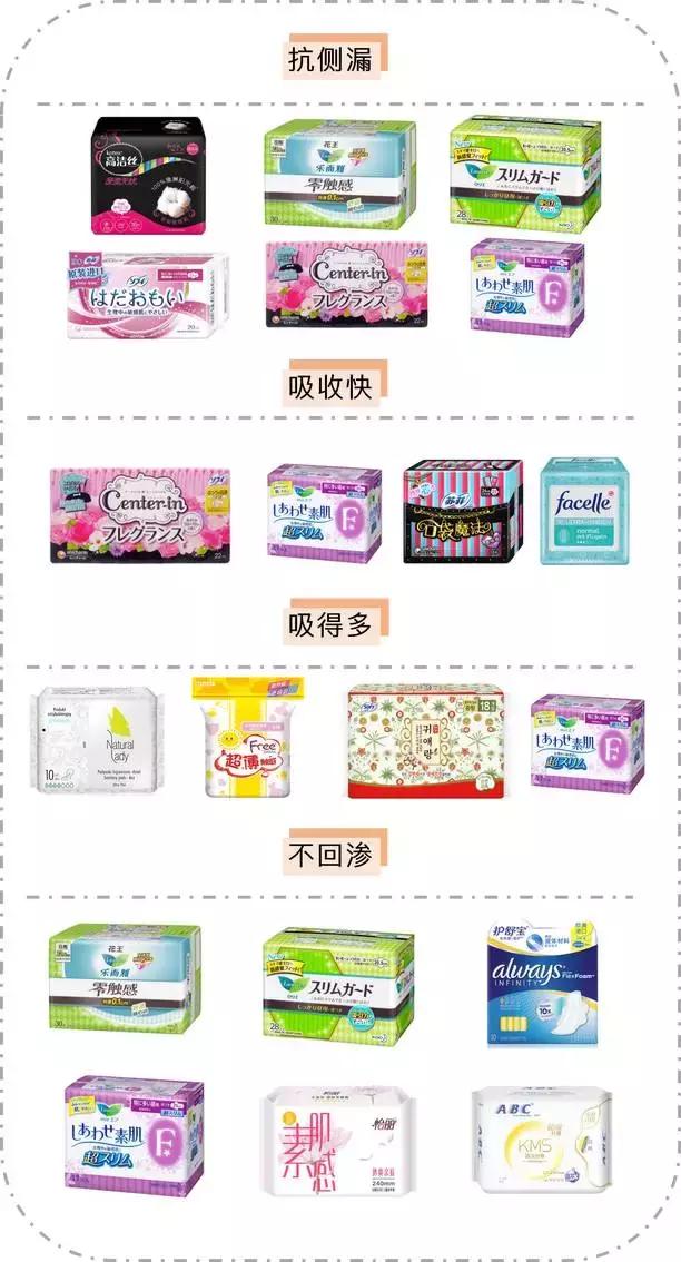 卫生巾检测排名,最新卫生巾推荐红榜测评真实