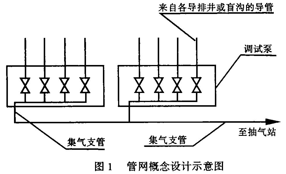沼气减压阀,天然气管道减压阀的作用