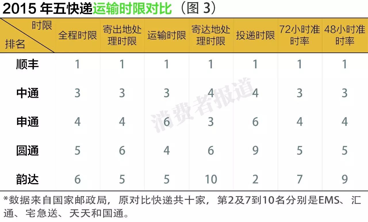 哪家快递寄东西不容易坏,寄什么快递安全不怕丢东西
