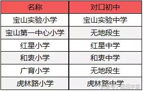 上海宝山哪个学区好,宝山教育发展潜力