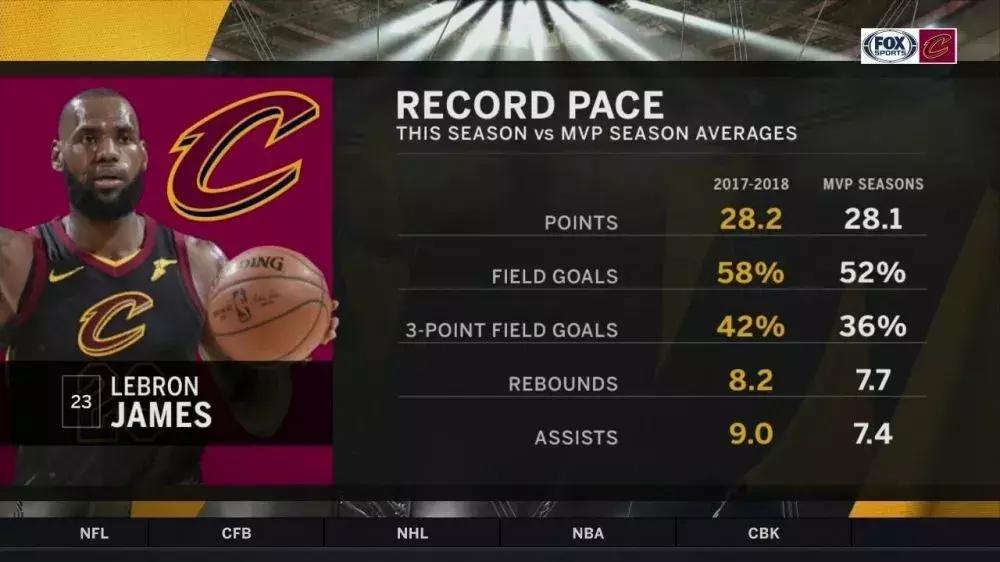 詹姆斯三双战胜步行者,詹姆斯哈登三双惜败