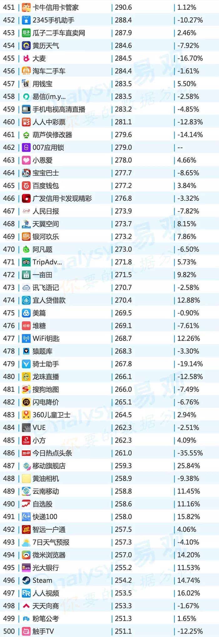 2019app排行榜top1000,2016年中国app年度排行榜