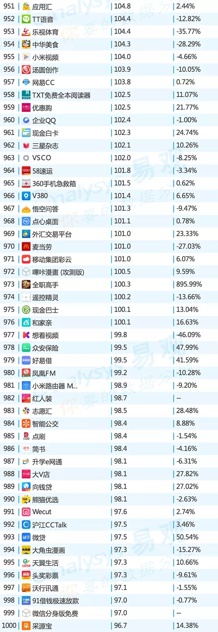 2017年apptop排行榜,2020全网top10app