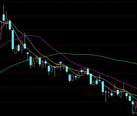 股市中均线买卖的技巧,重要均线选股指标