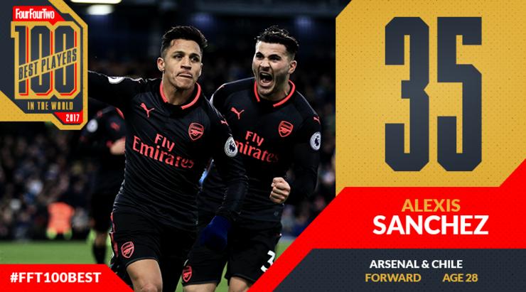 442评选历史100大球星完整名单,442评选历史百大巨星现役