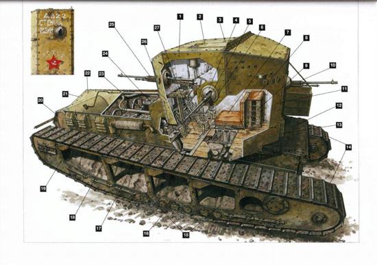 世界第1个坦克内部构造图,世界三大坦克图片