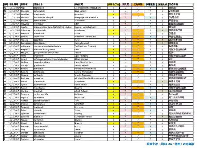 2018年中国批准的新药大全,2018年获批新药畅销潜力top5