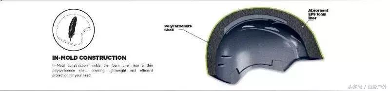 回顾丨20171205源自法国——Bollé滑雪护具分享
