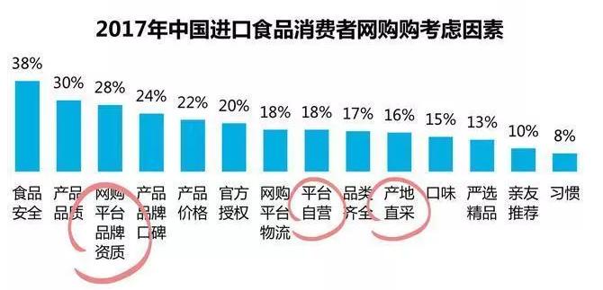 进口食品销售情况,进口食品行业