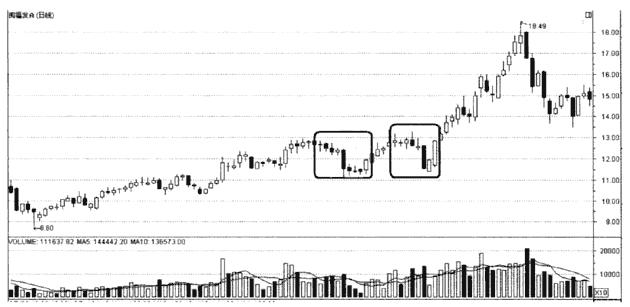 *家庄**不肯透露的操盘秘密陷阱，一旦看懂至少少走十年的弯路