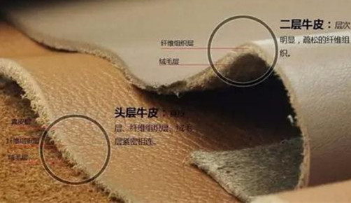 怎么知道皮料是真皮还是人造革,怎样看是不是真皮