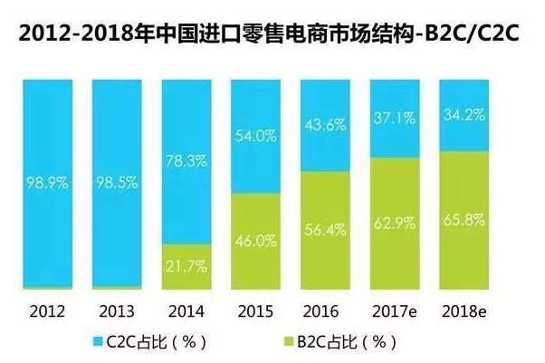 进口食品销售情况,进口食品行业