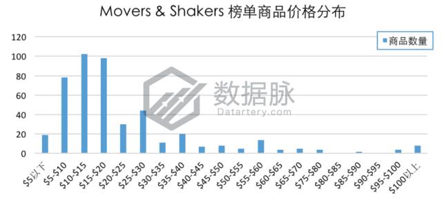 羊毛袜爆款榜,羊毛袜排行第一