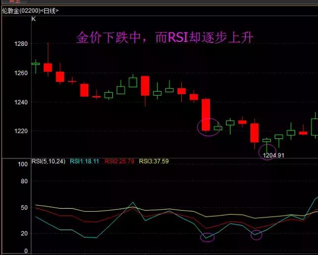 黄金macd指标入门图解,炒期货只看k线可以吗