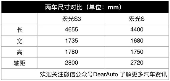 五菱宏光历年销量排名,宏光s3最大的优点