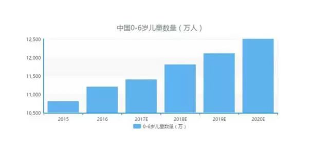 少儿教育投资,投资儿童教育前景