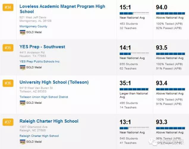 美国的高中排名2015,2017美国高中排名top1