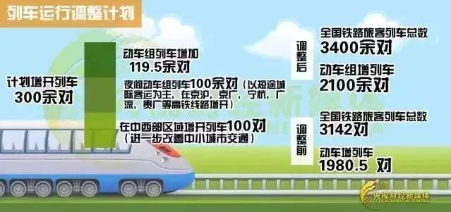 铁路运行图调整广州2021,广州铁路运行图啥时候恢复