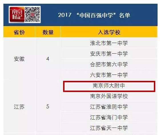 南京师范大学附属中学有多牛,南京师范大学附中好考吗