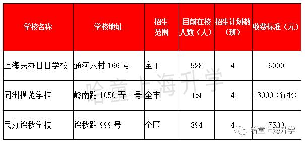 宝山区教育资源,上海宝山学区梯队