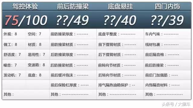 为了名字多掏20万？路虎星脉这台“换皮”车到底值不值？