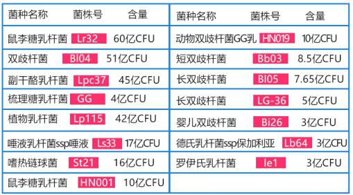 LifeSpace成人益生菌，解决当下年轻人的肠胃问题