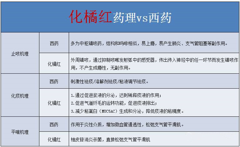 干咳无痰吃化州橘红有效果吗,化州橘红止咳真的这么神奇吗