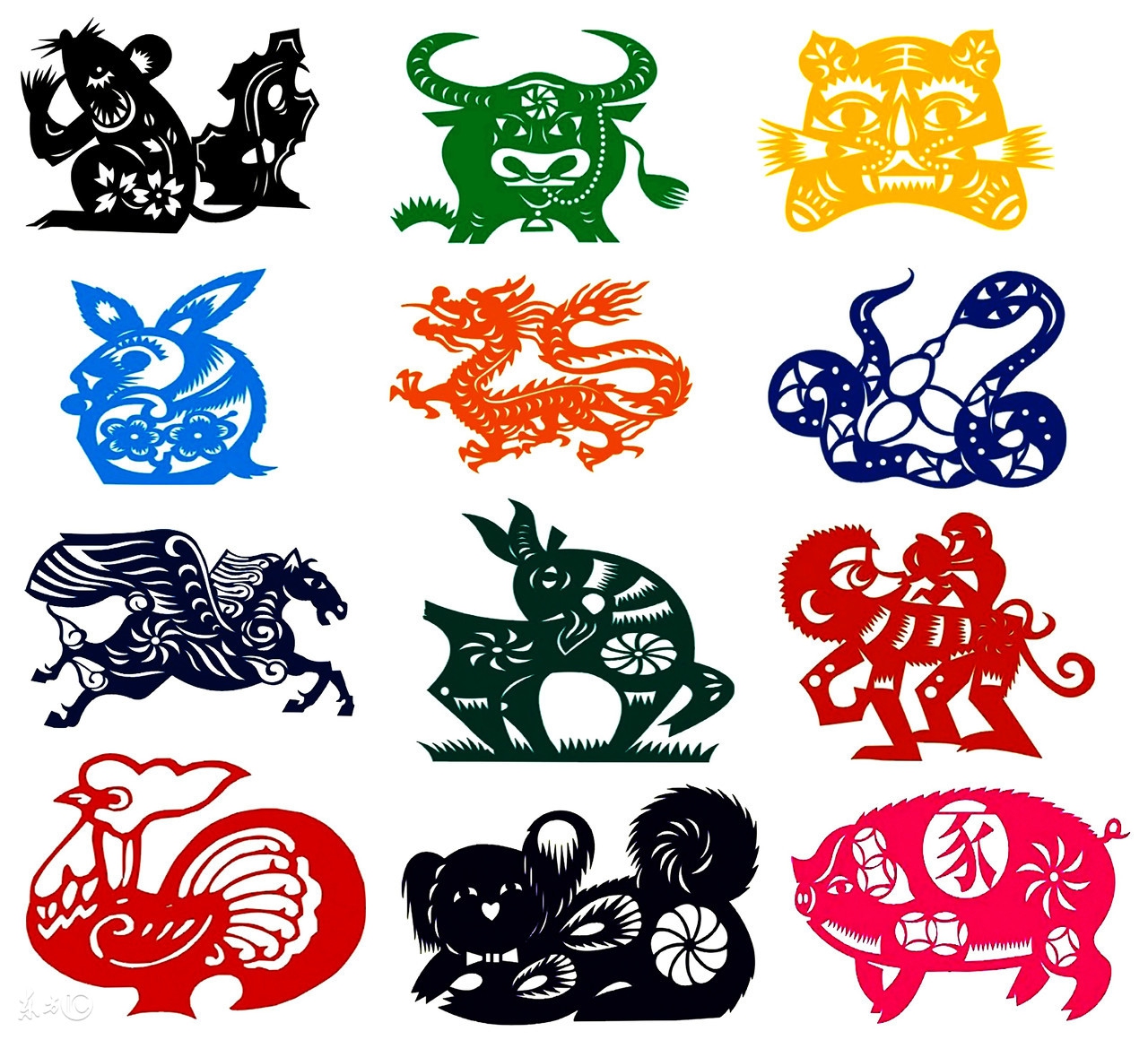 中国的十二生肖,中国的十二生肖英语作文