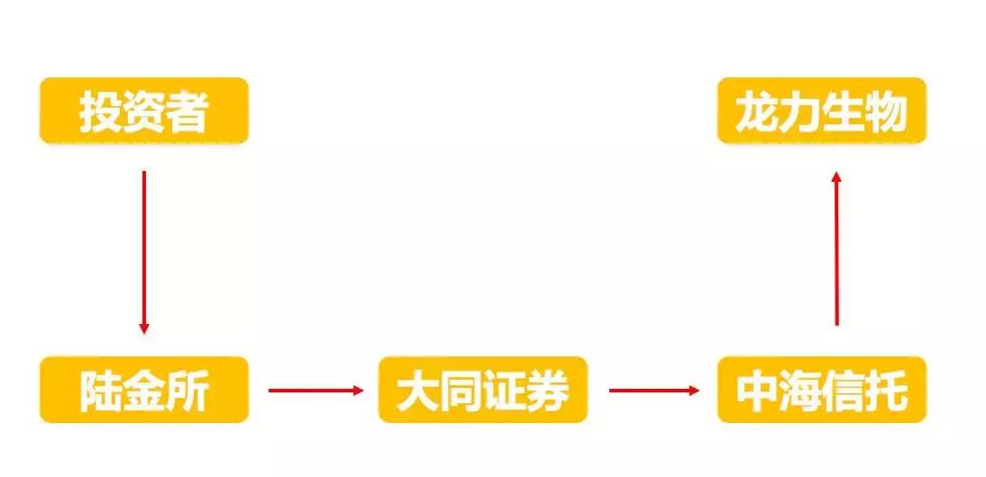 陆金所现在正常兑付吗,陆金所信贷逾期