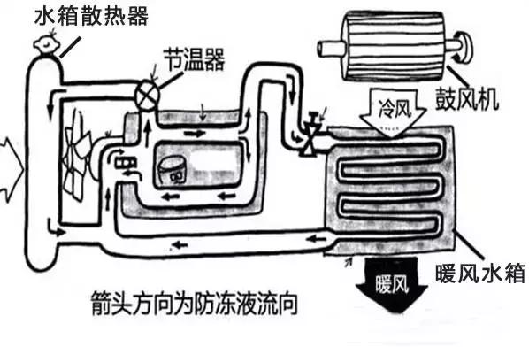 车子开暖风动力不够怎么回事,车内暖风不管用怎么回事