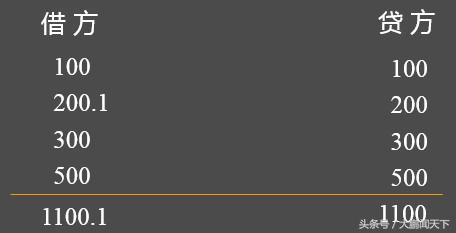 零基础学会计第十节,会计零基础做账视频教程全集