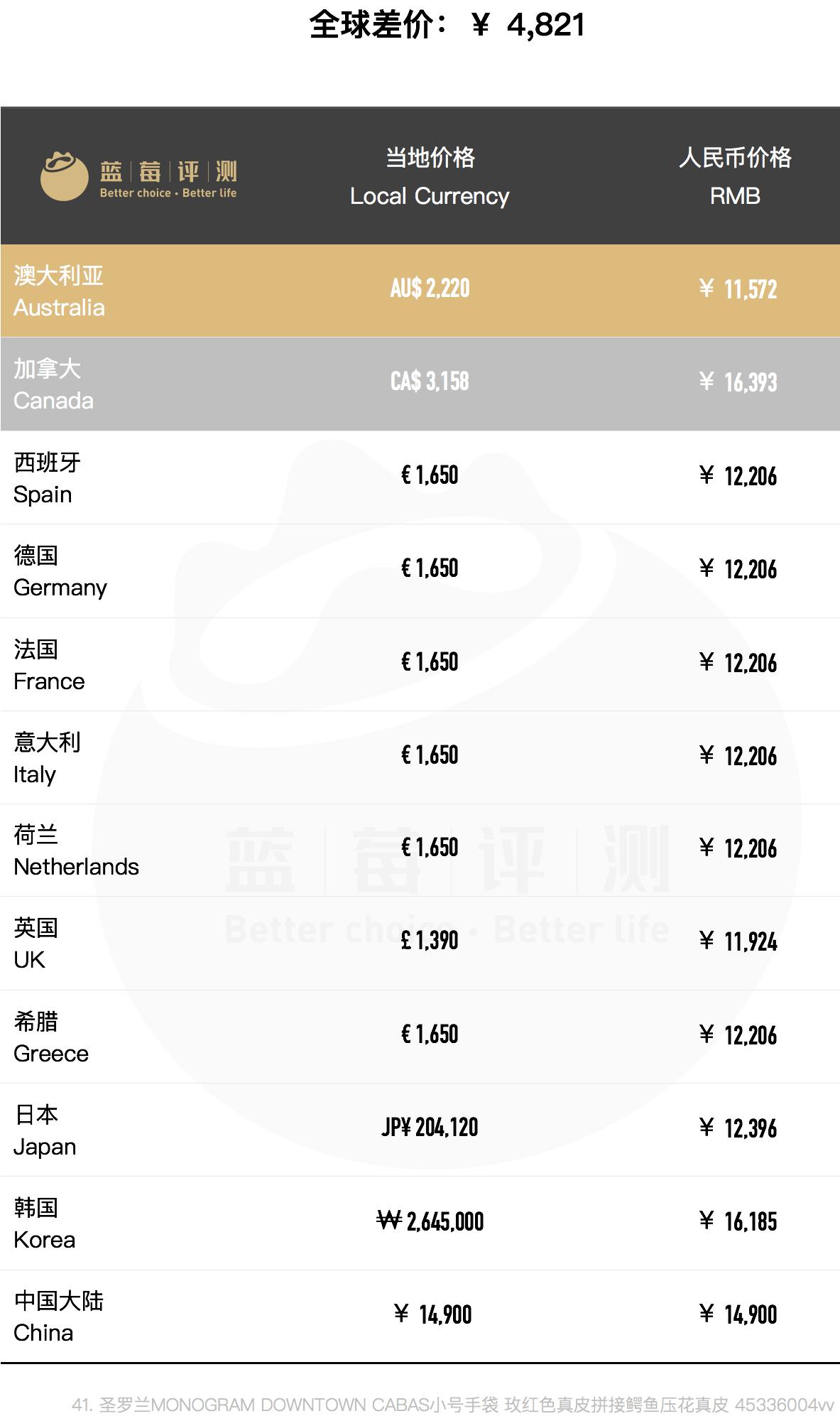 种草圣罗兰,哪个国家买圣罗兰包包便宜