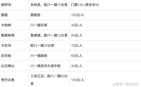 藏戏的三大特点具体介绍 (去一次川藏要花多少钱)